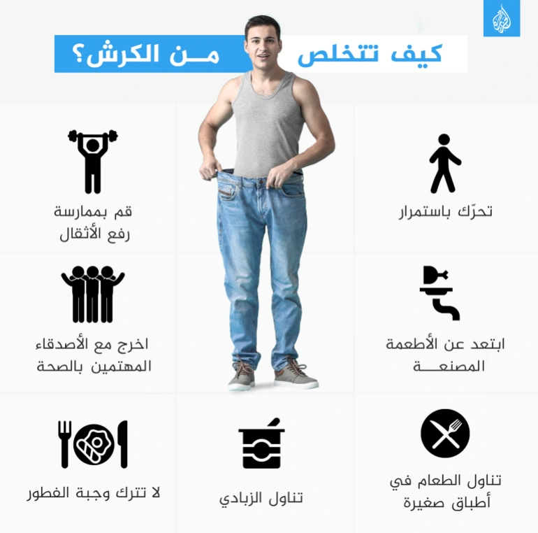 حاسبة مؤشر كتلة الجسم (BMI) نصائح للاسترشاد بها عند استخدام BMI